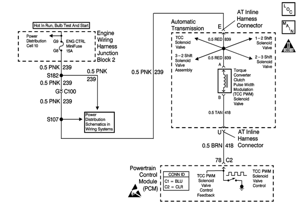 Allison 1000 Shift Solenoid Diagram - General Wiring Diagram